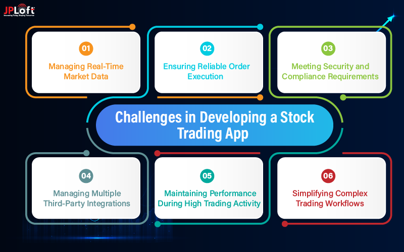 Challenges in Developing a Stock